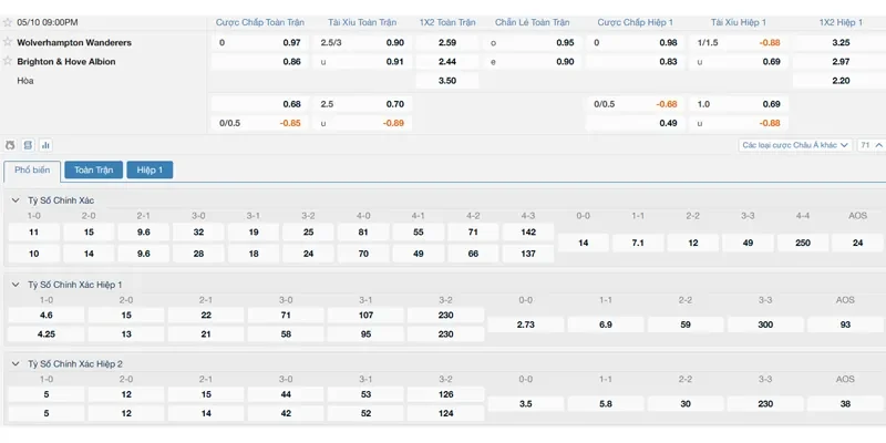 bang-ty-le-soi-keo-wolves-vs-brighton