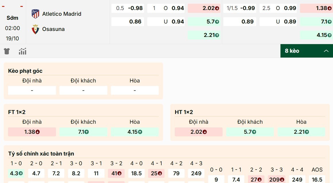 Đánh giá bảng kèo Atletico Madrid vs Osasuna