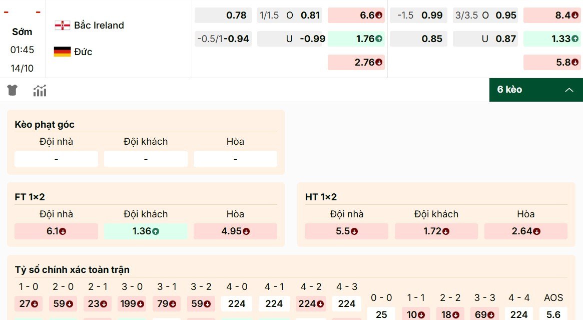 Đánh giá tỷ lệ kèo Bắc Ireland vs Đức hôm nay