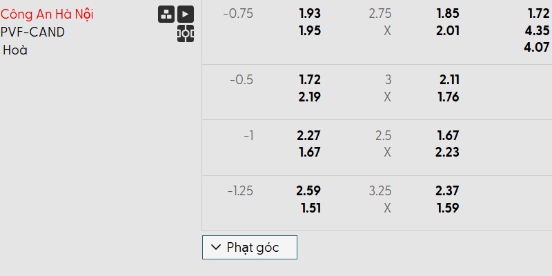 Bảng kèo trận đấu Công An Hà Nội vs PVF-CAND