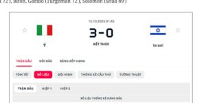 Đánh giá kết quả Italia 3 - 0 Israel qua diễn biến trận đấu
