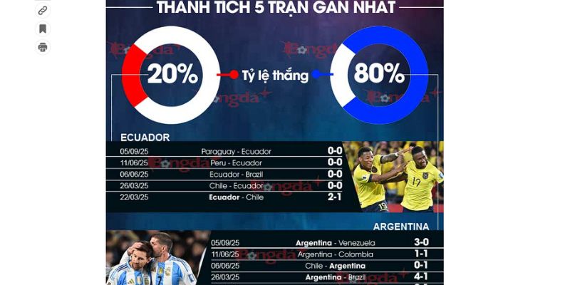 Kết quả của Argentina vs Ecuador được dự đoán ra sao?