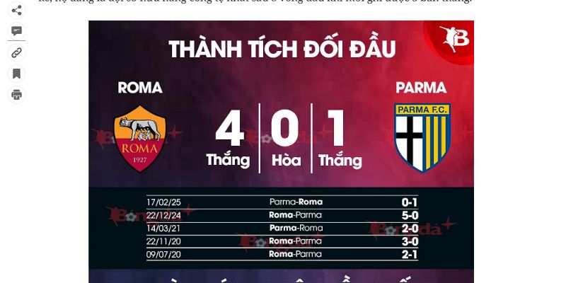 Phân tích sự thể hiện của Roma và Milan qua các trận gần đây