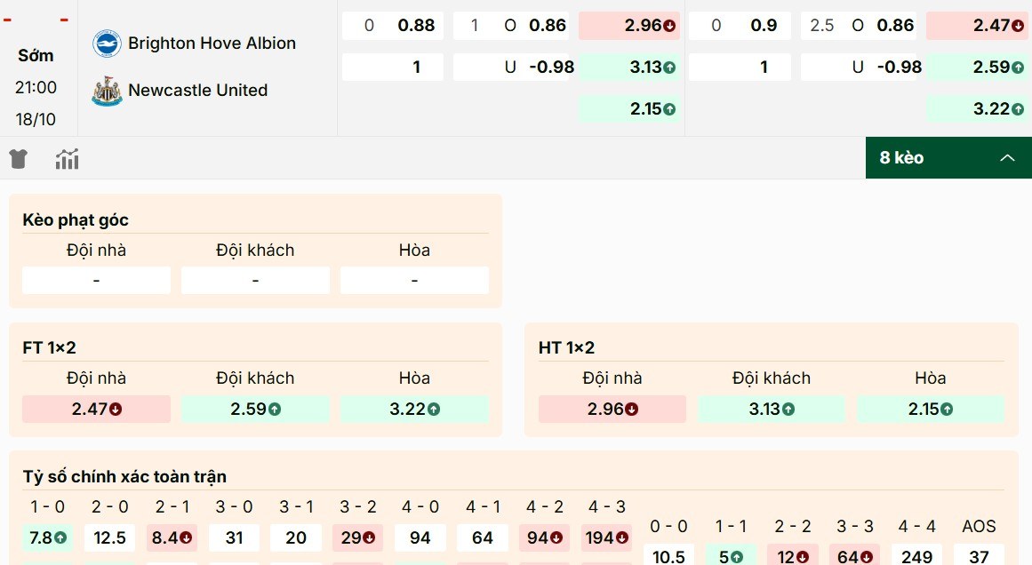 Danh sách các mã kèo Brighton vs Newcastle chuẩn nhất hôm nay