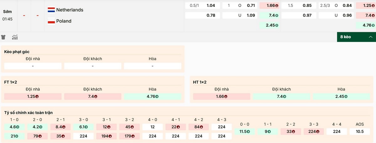 Cập nhật các tỷ lệ kèo trận Hà Lan vs Ba Lan