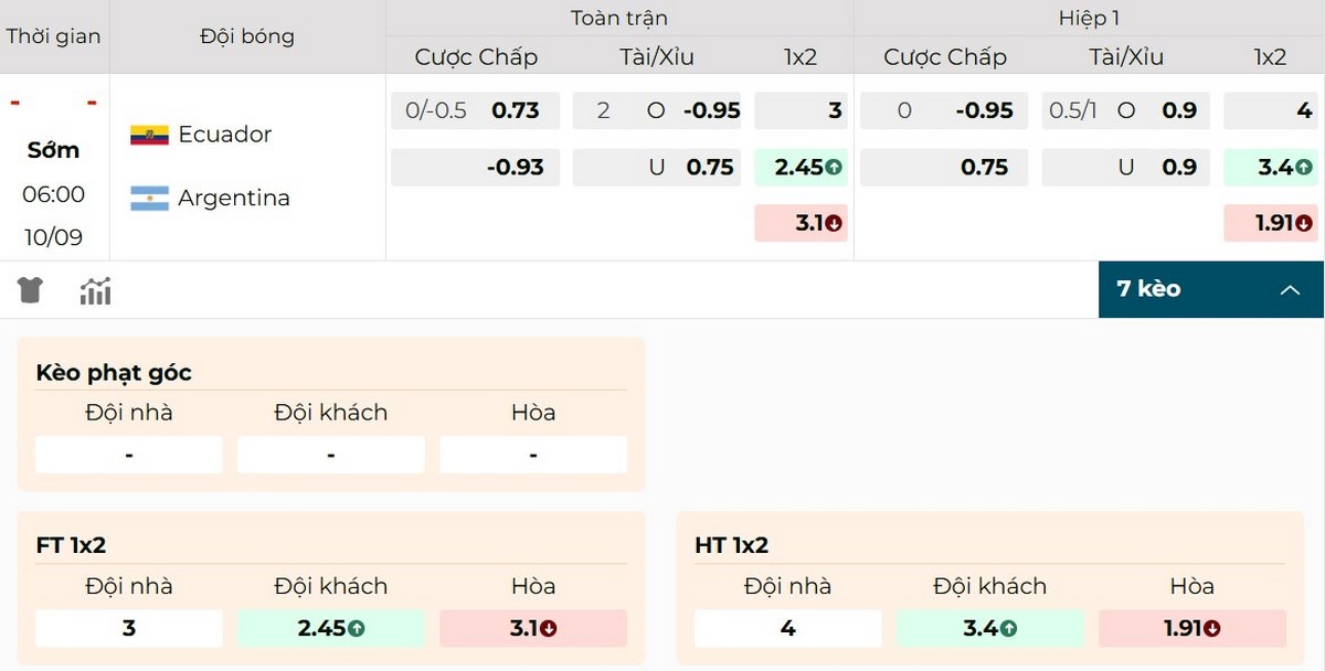 Cập nhật thông số kèo mới nhất trận Ecuador vs Argentina
