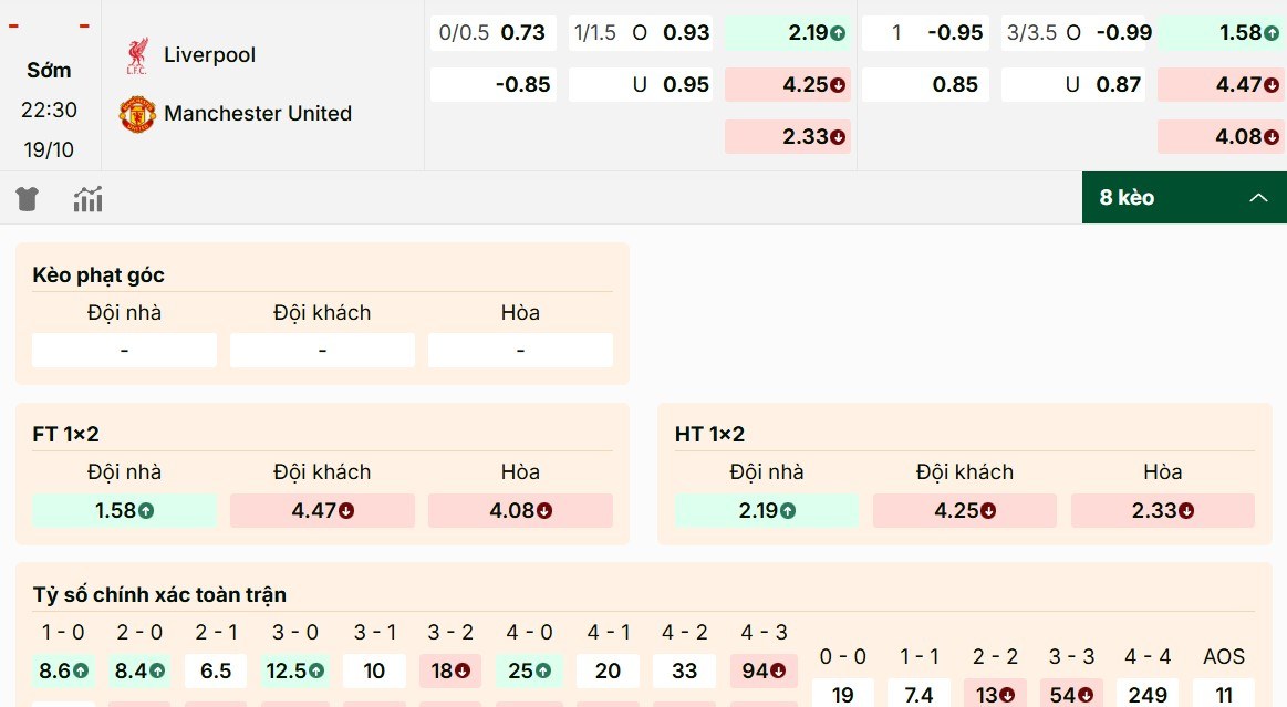 Đánh giá các tỷ lệ kèo ấn tượng trong trận Liverpool vs Manchester United