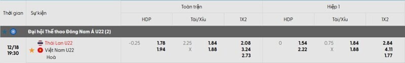 Tỷ lệ kèo trận đấu U22 Việt Nam vs U22 Thái Lan