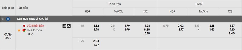 Tỷ lệ kèo trận đấu U23 Nhật Bản vs U23 Jordan