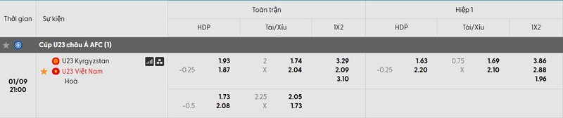 Tỷ lệ kèo U23 Kyrgyzstan vs U23 Việt Nam chi tiết