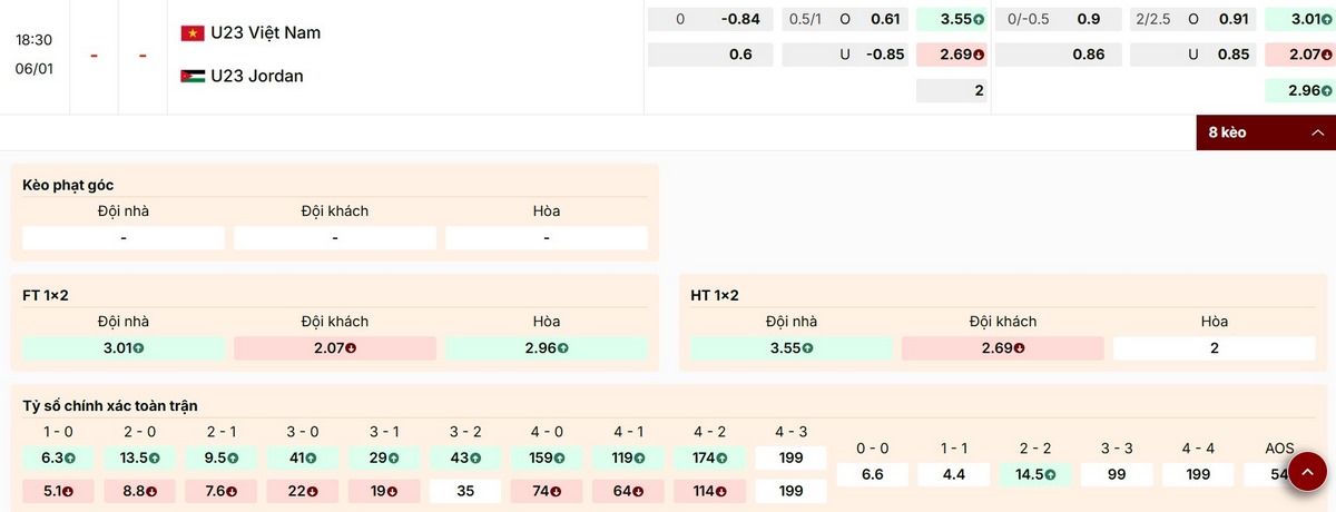 Bảng kèo mới nhất trận U23 Việt Nam vs U23 Jordan
